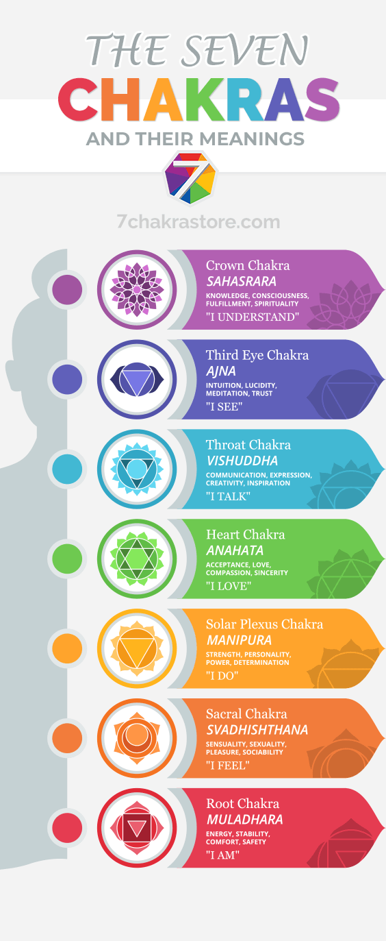 Mini Chakra Pyramid